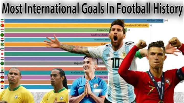 Who scored 100 international goals first?