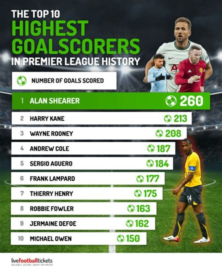 Who scored the highest on Wonderlic?