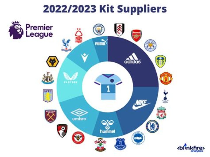 Who sponsors the Premier League 2022?