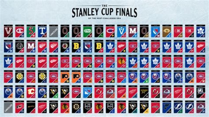 Who was the first NHL team to win the Stanley Cup?