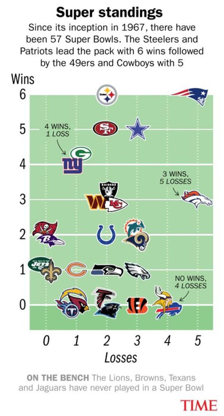 Who was the first team to pull the goalie?