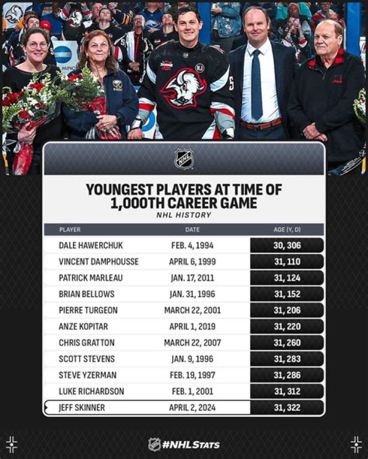 Who was the youngest NHL player ever?