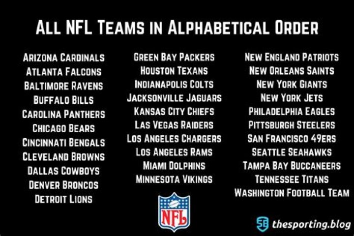 Who were the original 8 teams in the NFL?