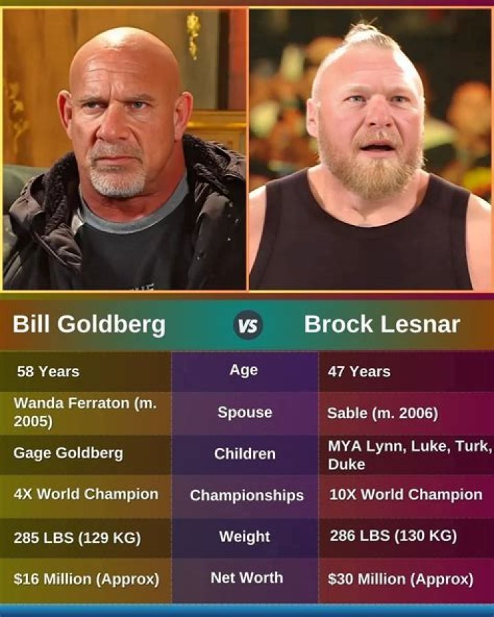 Who won between Brock and Goldberg?