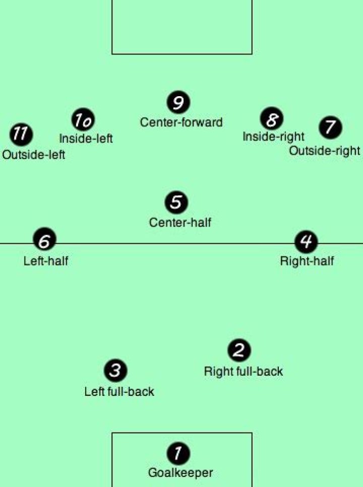 Why are center backs called center halves?