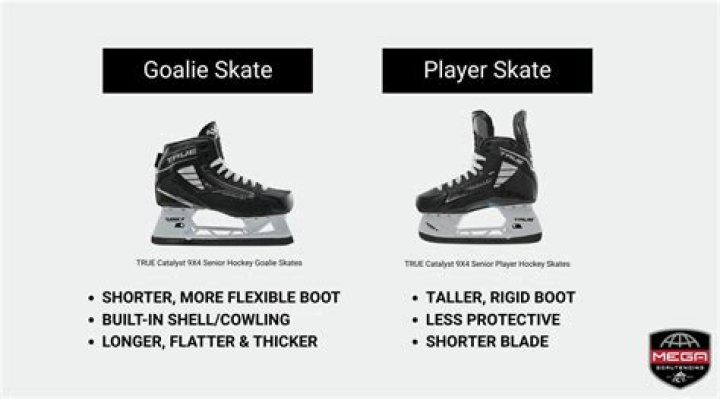 Why are goalie skates taller now?
