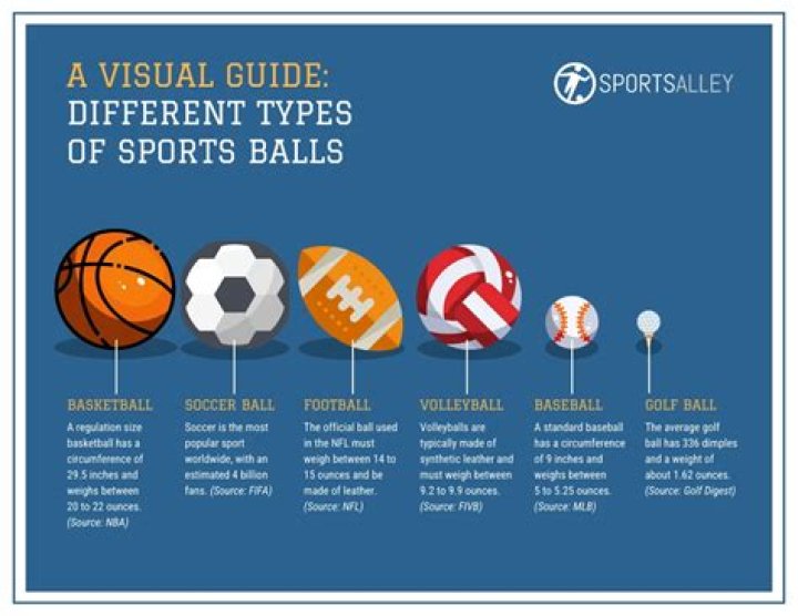 Why do all sports have balls?