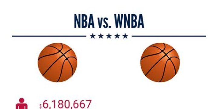 Why does the WNBA use a smaller ball?