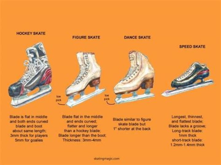 Why ice skates are shaped the way they are?