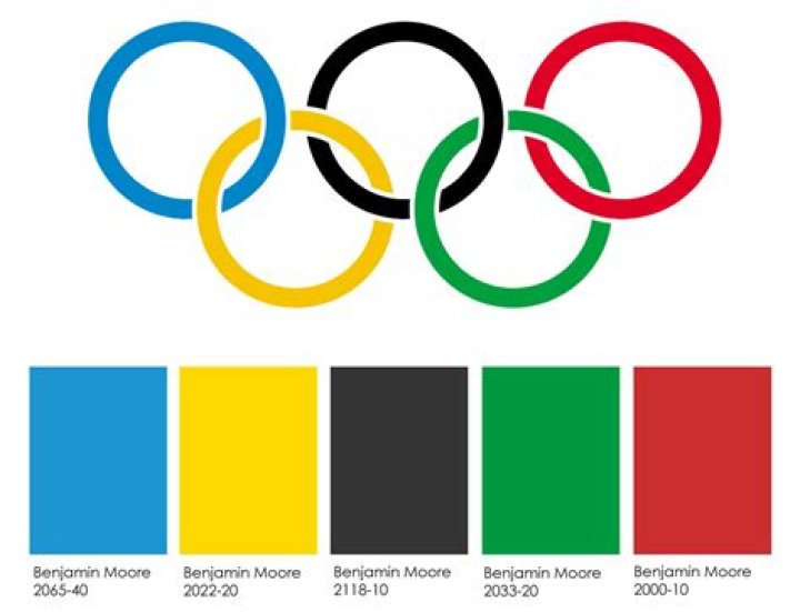 Why is Asia yellow in Olympics?