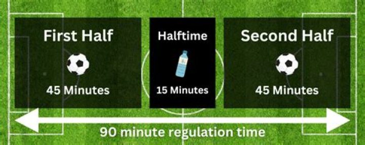 Why is football 45 minutes a half?