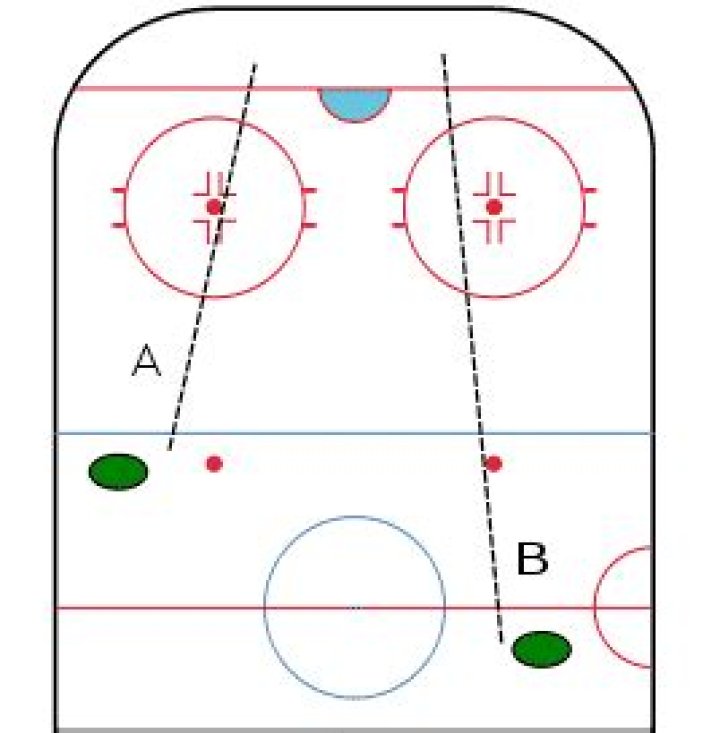 Why is icing illegal in hockey?