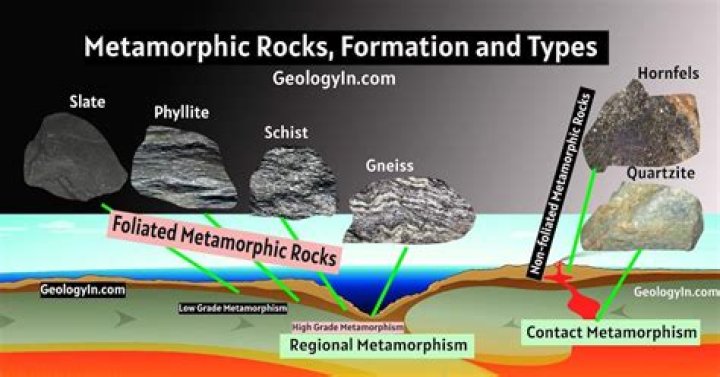 Why is The Rock named that?