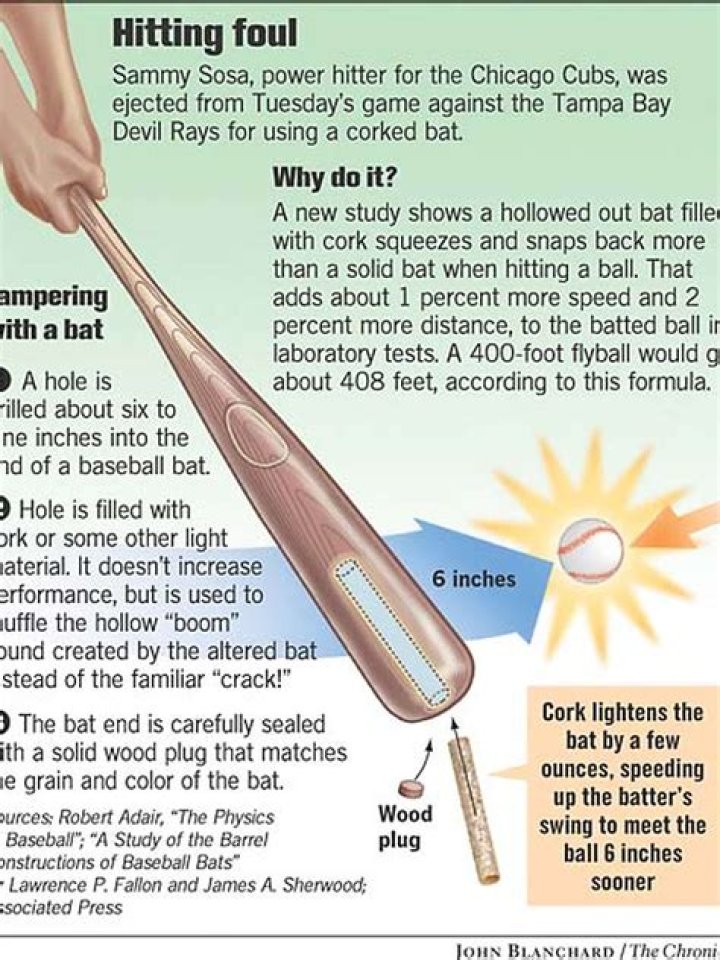 Will a heavier bat hit farther?