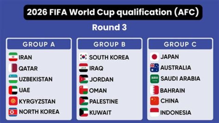 Will Canada qualify from group F?
